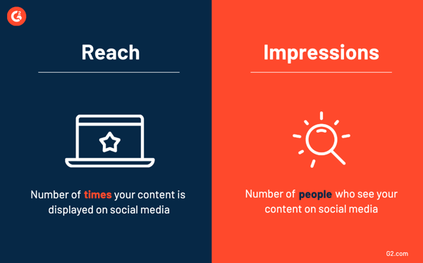 reach vs impressions